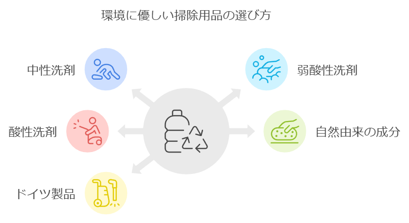 環境に優しい掃除用品の選び方