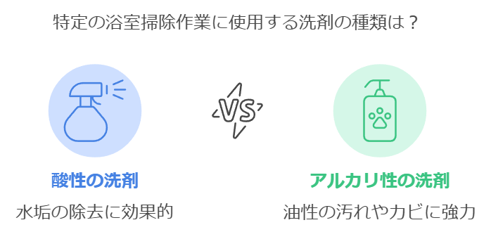 効果的な洗剤の選び方