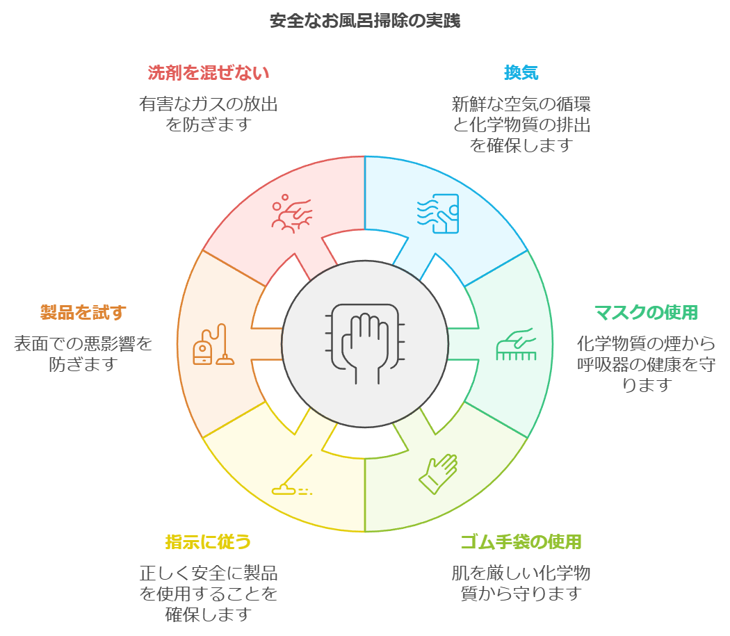 安全なお風呂掃除の実践