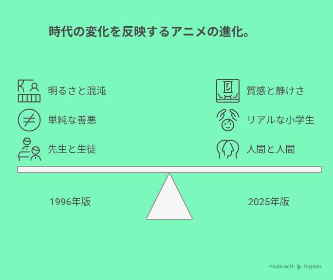 時代の変化を反映するアニメの進化