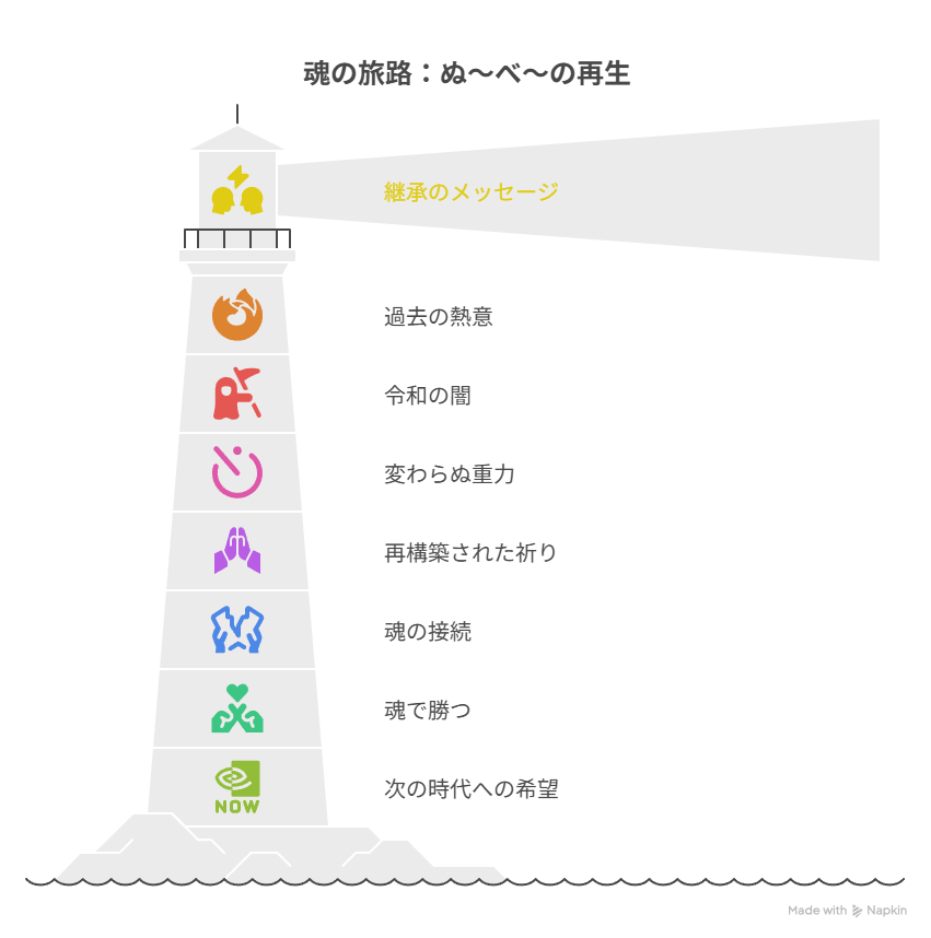 魂の旅路：ぬ～べ～の再生